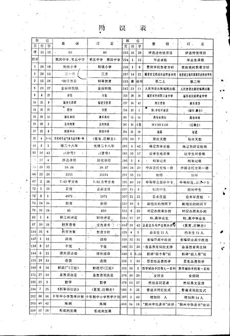 《福安市教育志》.pdf电子版_福建省志插图2