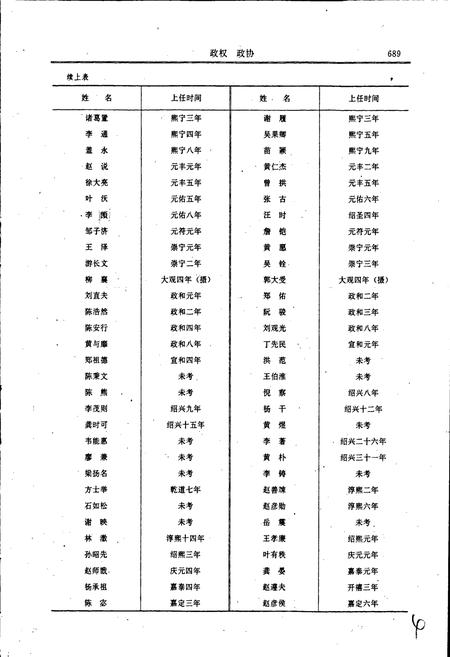 《安溪县志 下册》.pdf电子版_福建省志插图5