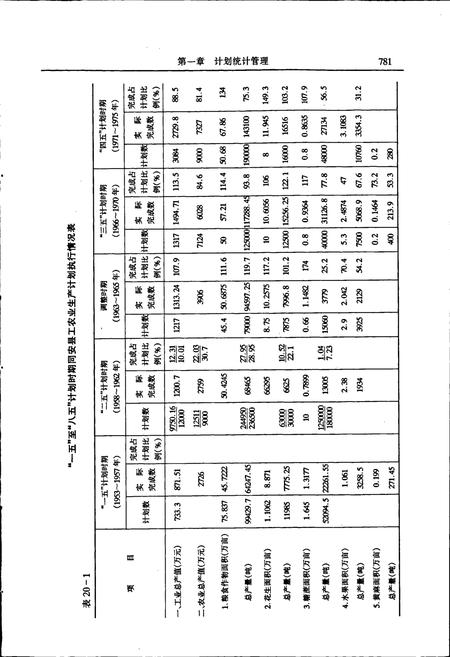 《同安县志 下册》.pdf电子版_福建省志插图4