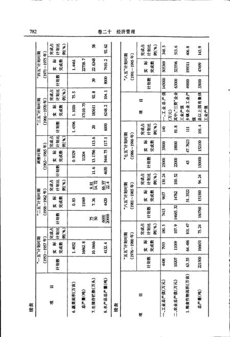 《同安县志 下册》.pdf电子版_福建省志插图5