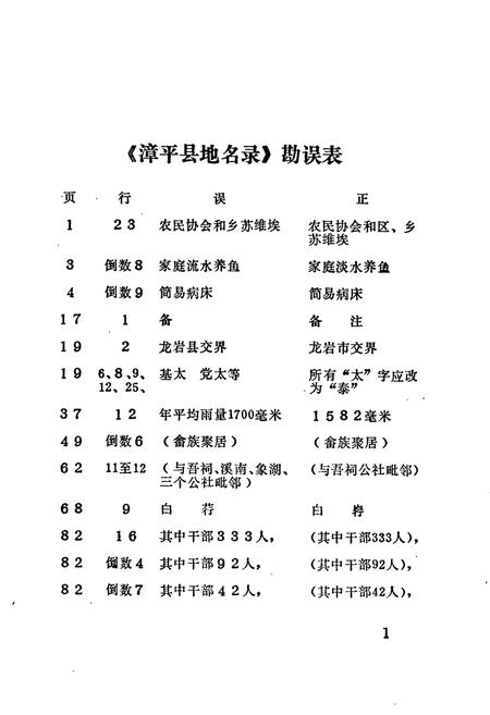 《福建省漳平县地名录》.pdf电子版_福建省志插图3