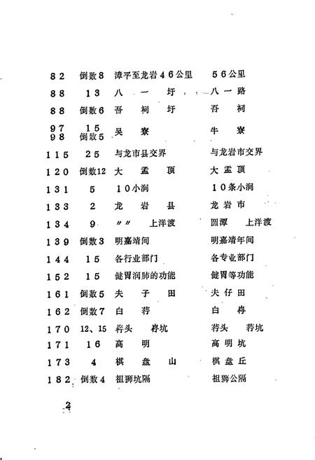 《福建省漳平县地名录》.pdf电子版_福建省志插图4