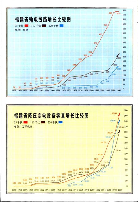 《福建省电力工业志》.pdf电子版_福建省志插图4