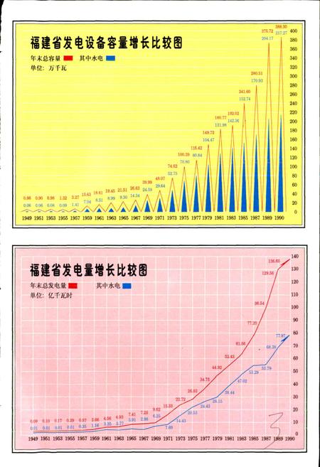 《福建省电力工业志》.pdf电子版_福建省志插图5