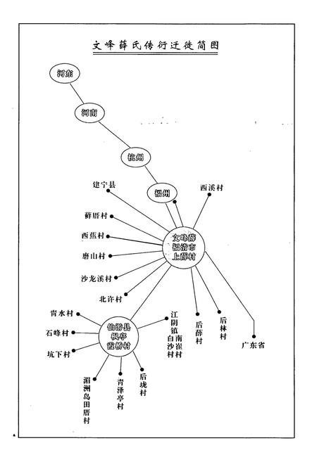 《上薛村志》.pdf电子版_福建省志插图5 《上薛村志》.pdf电子版_福建省志插图5