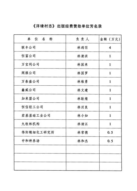 《洋埭村志》.pdf电子版_福建省志插图2 《洋埭村志》.pdf电子版_福建省志插图2