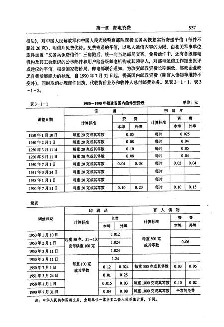 《福建省志·物价志(下册)》.pdf电子版_福建省志插图4