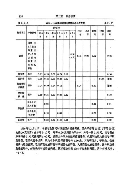 《福建省志·物价志(下册)》.pdf电子版_福建省志插图5
