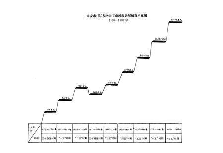 《《永安市税务志》》.pdf电子版_福建省志插图3
