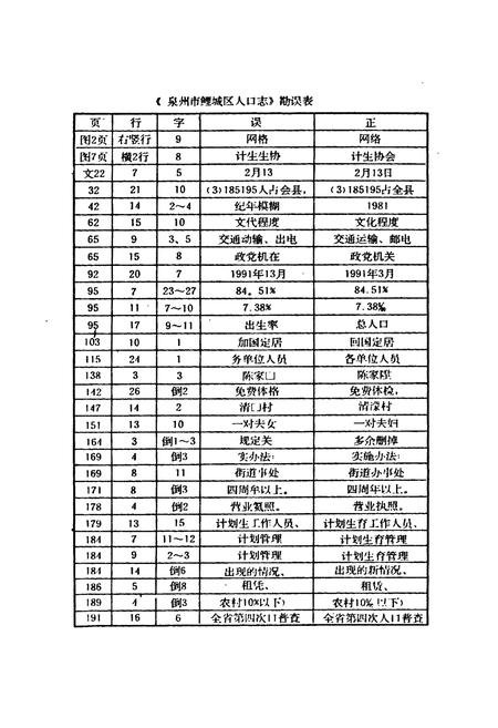 《泉州市鲤城区人口志》.pdf电子版_福建省志插图3