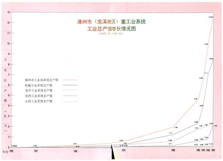 《漳州市工业志》.pdf电子版_福建省志插图4