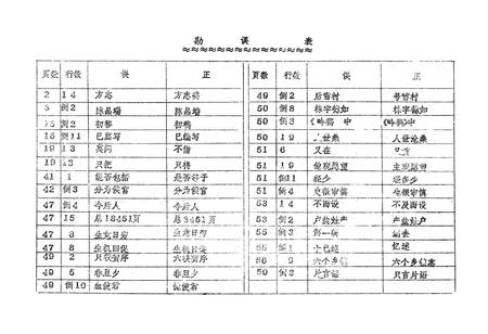 《《寿宁方志》(一九八八、一九八九第二期合刊)》.pdf电子版_福建省志插图1
