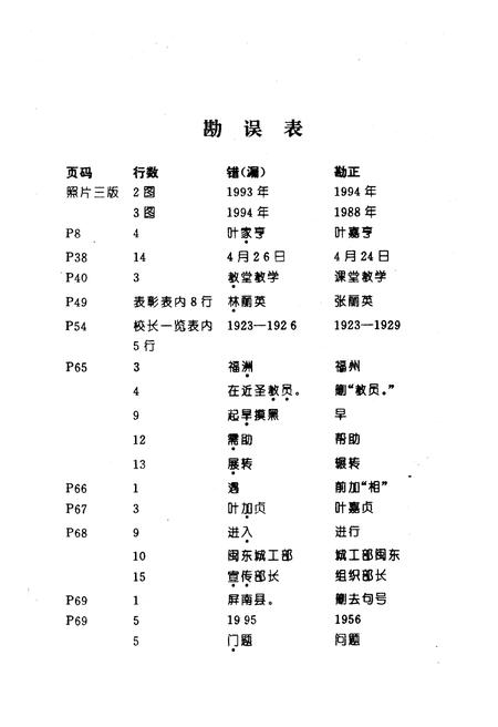 《霞浦实验小学 简史 1905-1995》.pdf电子版_福建省志插图2 《霞浦实验小学 简史 1905-1995》.pdf电子版_福建省志插图2