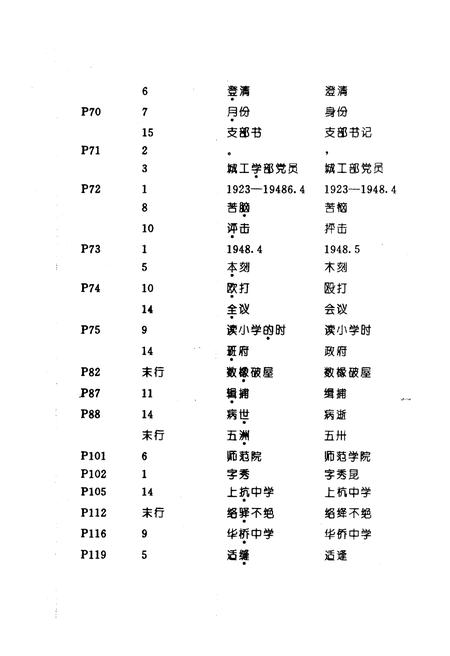 《霞浦实验小学 简史 1905-1995》.pdf电子版_福建省志插图3 《霞浦实验小学 简史 1905-1995》.pdf电子版_福建省志插图3