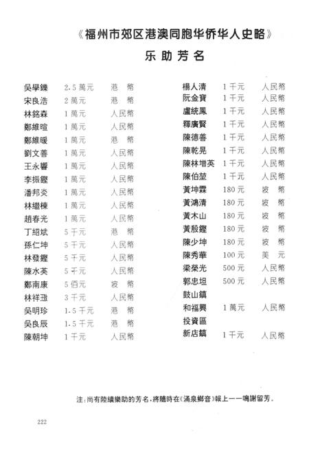 《福州市郊区港澳同胞华侨华人史略》.pdf电子版_福建省志插图2 《福州市郊区港澳同胞华侨华人史略》.pdf电子版_福建省志插图2