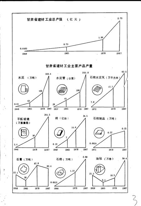 《甘肃省志 第三十四卷 建材工业志》.pdf电子版_甘肃省志插图4