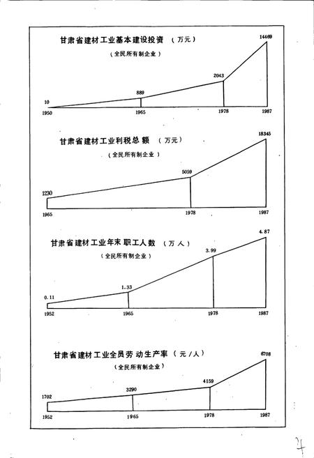 《甘肃省志 第三十四卷 建材工业志》.pdf电子版_甘肃省志插图5