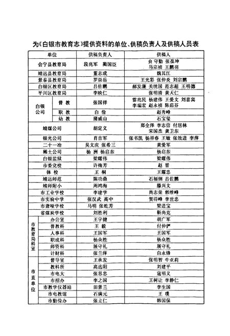 《白银市教育志》.pdf电子版_甘肃省志插图3 《白银市教育志》.pdf电子版_甘肃省志插图3