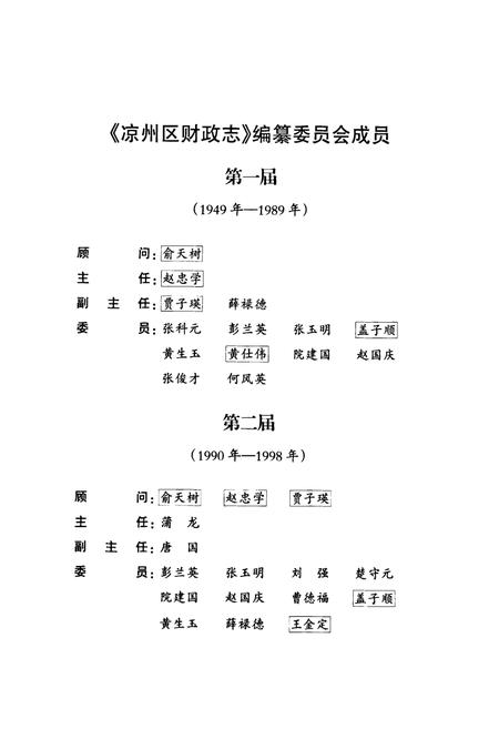 《《凉州区财政志》》.pdf电子版_甘肃省志插图4 《《凉州区财政志》》.pdf电子版_甘肃省志插图4