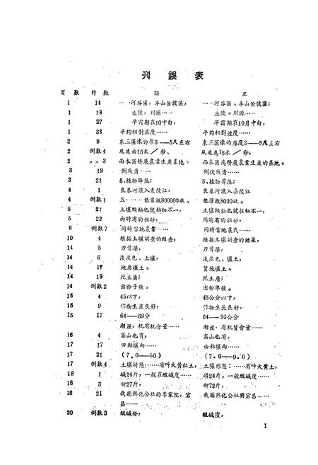 《甘肃省岷县土壤志》.pdf电子版_甘肃省志插图2