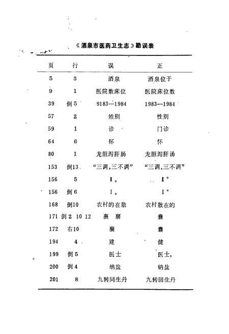 《酒泉市医药卫生志(1874-1987)》.pdf电子版_甘肃省志插图1 《酒泉市医药卫生志(1874-1987)》.pdf电子版_甘肃省志插图1