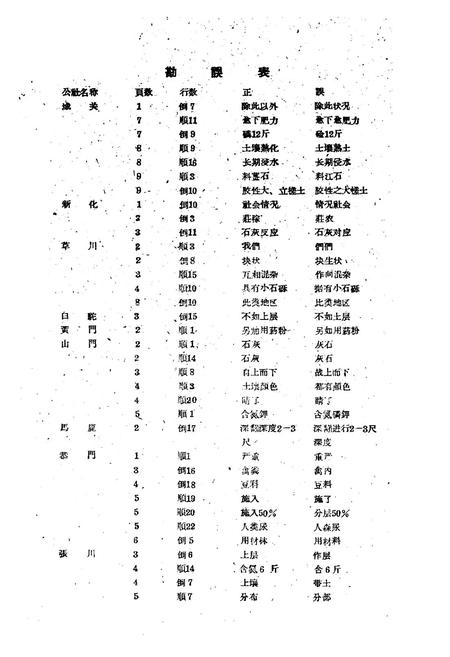 《甘肃省清水回族自治县土壤志》.pdf电子版_甘肃省志插图1 《甘肃省清水回族自治县土壤志》.pdf电子版_甘肃省志插图1