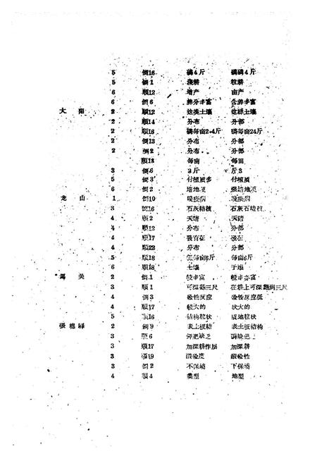 《甘肃省清水回族自治县土壤志》.pdf电子版_甘肃省志插图2 《甘肃省清水回族自治县土壤志》.pdf电子版_甘肃省志插图2