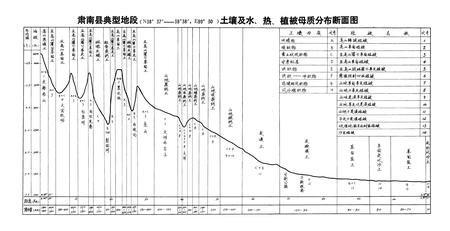 《甘肃省肃南裕固族自治县土壤志》.pdf电子版_甘肃省志插图3 《甘肃省肃南裕固族自治县土壤志》.pdf电子版_甘肃省志插图3