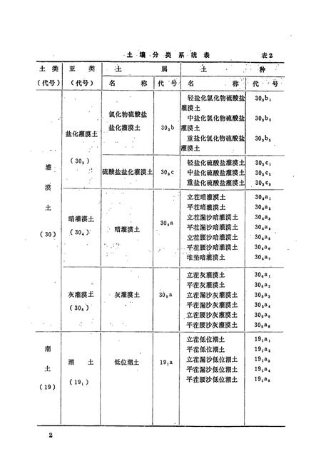 《酒泉地区嘉峪关市土壤志》.pdf电子版_甘肃省志插图5 《酒泉地区嘉峪关市土壤志》.pdf电子版_甘肃省志插图5