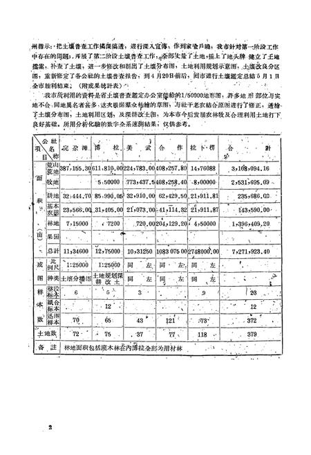 《甘肃省甘南藏族自治州德乌鲁市土壤志》.pdf电子版_甘肃省志插图5