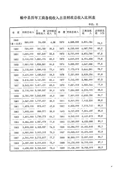 《《榆中县税务志》》.pdf电子版_甘肃省志插图5