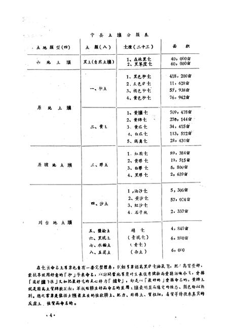 《甘肃省宁县土埌志》.pdf电子版_甘肃省志插图4 《甘肃省宁县土埌志》.pdf电子版_甘肃省志插图4