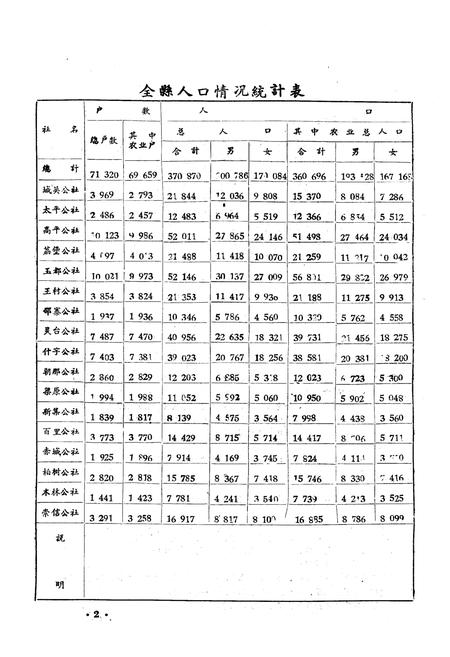 《甘肃省泾川县土埌志》.pdf电子版_甘肃省志插图5