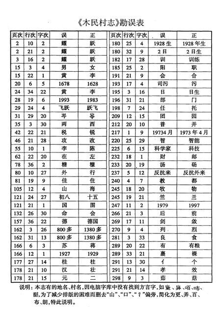 《木民村志》.pdf电子版_广西壮族自治区志插图3
