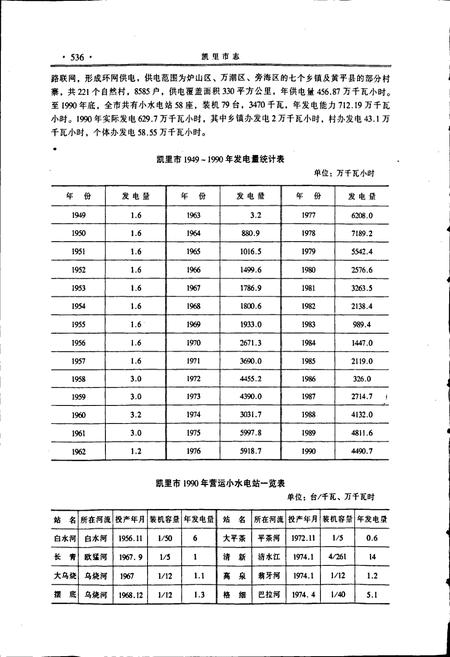 《凯里市志 下》.pdf电子版_贵州省志插图5