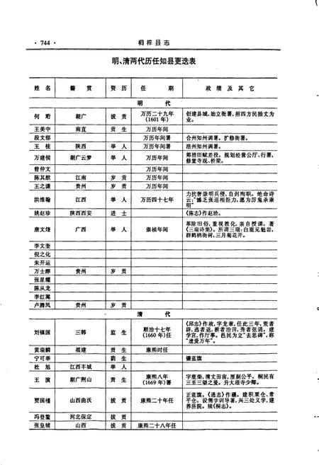 《桐梓县志 下》.pdf电子版_贵州省志插图5