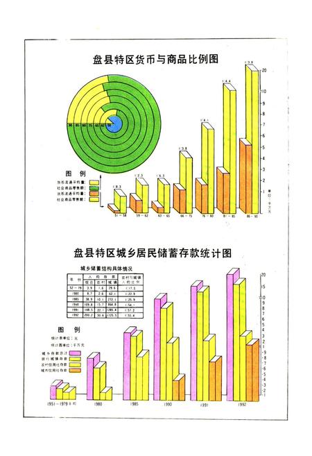 《盘县特区金融志》.pdf电子版_贵州省志插图5