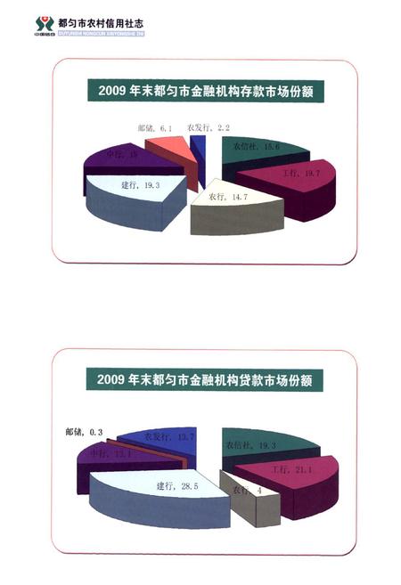 《都匀市农村信用社志(1952-2009)》.pdf电子版_贵州省志插图4