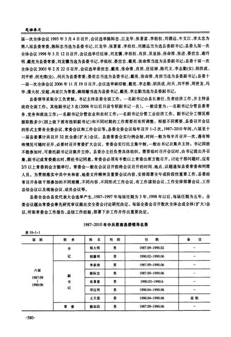 《思南县志(1978-2010)下卷》.pdf电子版_贵州省志插图3