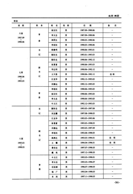 《思南县志(1978-2010)下卷》.pdf电子版_贵州省志插图4