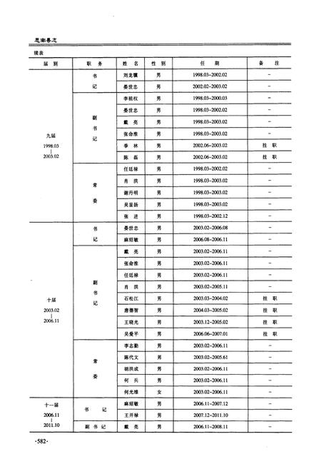 《思南县志(1978-2010)下卷》.pdf电子版_贵州省志插图5