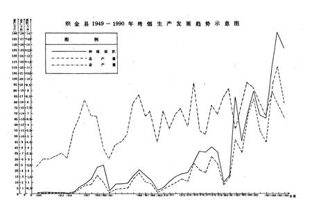《织金县烟草志》.pdf电子版_贵州省志插图4