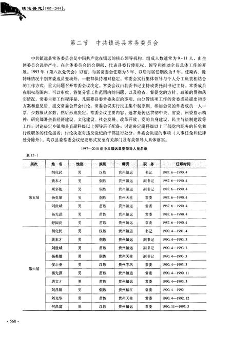 《镇远县志1987-2010（下册）》.pdf电子版_贵州省志插图5