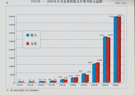 《正安县财政志》.pdf电子版_贵州省志插图4 《正安县财政志》.pdf电子版_贵州省志插图4