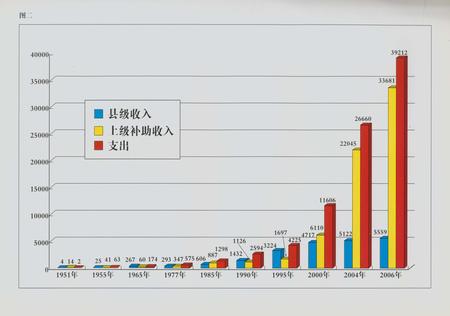《正安县财政志》.pdf电子版_贵州省志插图5 《正安县财政志》.pdf电子版_贵州省志插图5