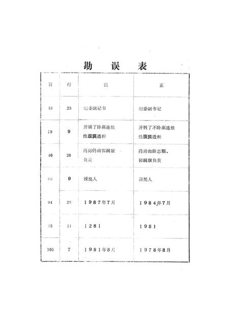 《贵阳中医学院第一附属医院院志》.pdf电子版_贵州省志插图1 《贵阳中医学院第一附属医院院志》.pdf电子版_贵州省志插图1
