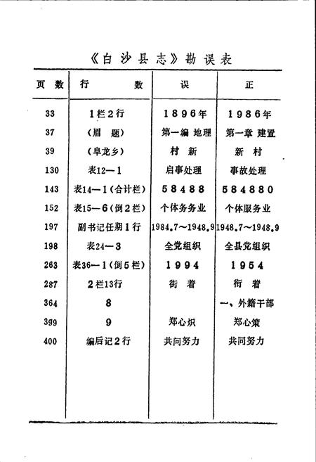 《白沙县志》.pdf电子版_海南省志插图3 《白沙县志》.pdf电子版_海南省志插图3