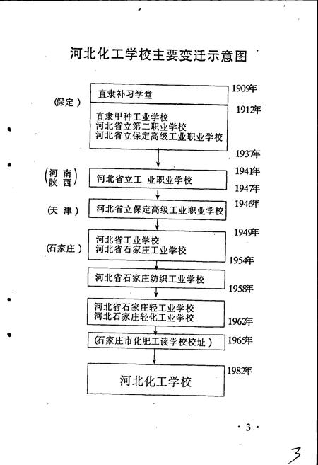 《河北化工学校校志》.pdf电子版_河北省志插图3