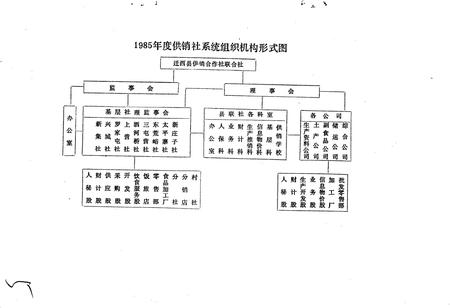 《迁西县供销合作社志》.pdf电子版_河北省志插图5