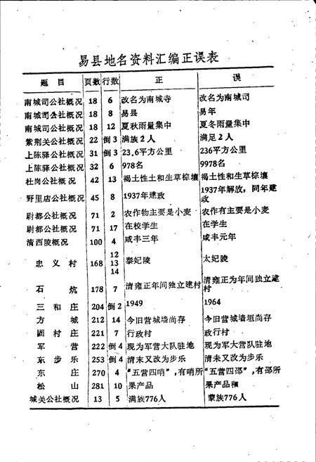 《易县地名资料汇编》.pdf电子版_河北省志插图4